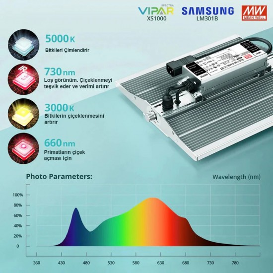 Vipar Spectra 1000 watt Tam Spektrumlu Samsung LED Bitki Büyütme Işığı
